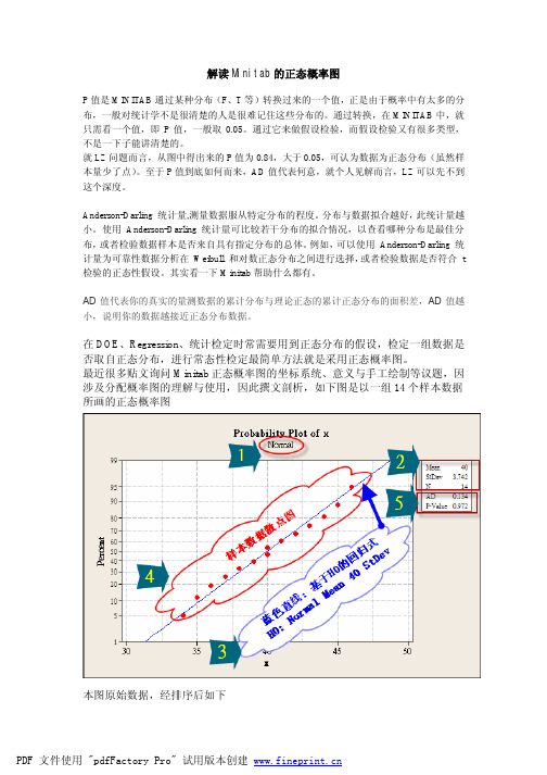 解读Minitab的正态概率图