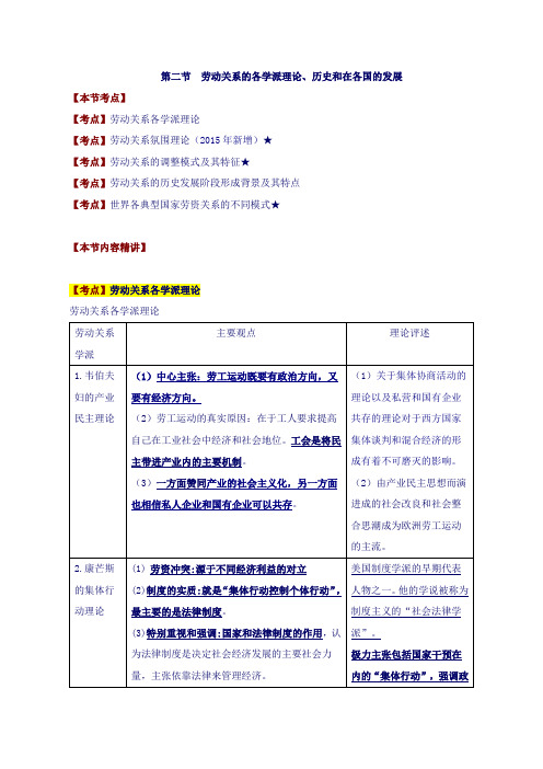 第二节  劳动关系的各学派理论、历史和在各国的发展