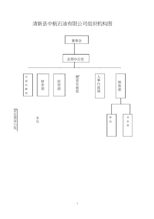 (完整版)公司组织架构图(原版)