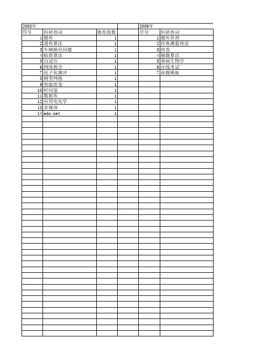 【计算机应用】_题库_期刊发文热词逐年推荐_20140725