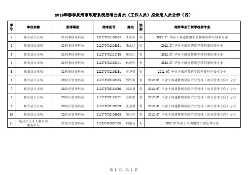 2012年春季泉州市政府系统招考公务员(工作人员)拟录用