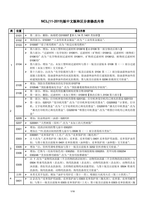 2019尼斯分类中国商品分类新版分类修改