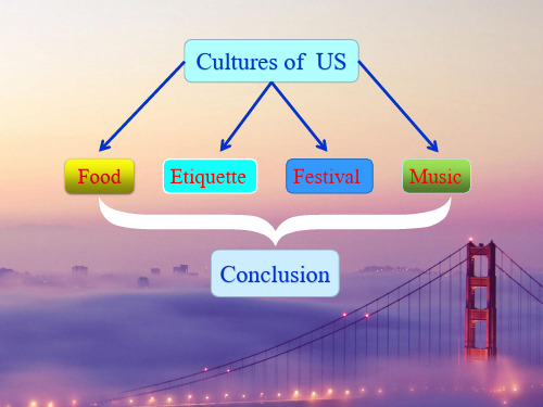 美国文化介绍英文ppt