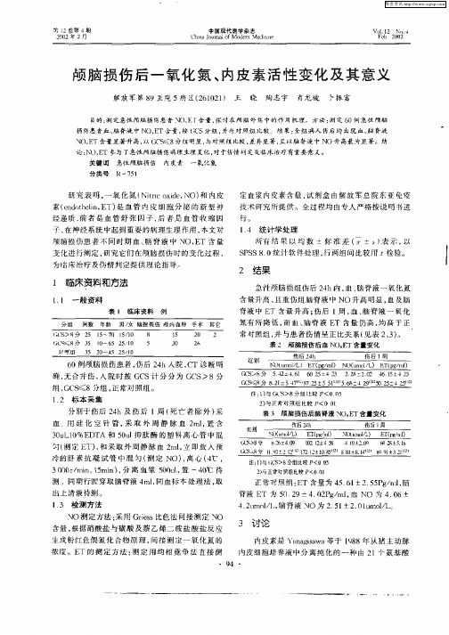 颅脑损伤后一氧化氮、内皮素活性变化及其意义