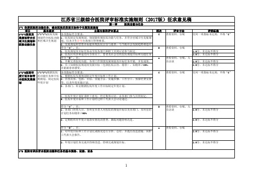 ★转江苏省三级综合医院评审标准实施细则(2017版)(征求意见稿)