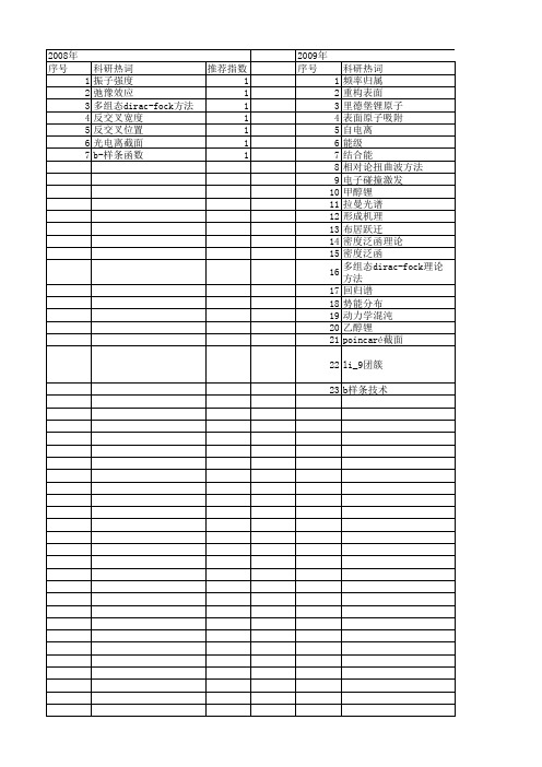 【国家自然科学基金】_锂原子_基金支持热词逐年推荐_【万方软件创新助手】_20140730