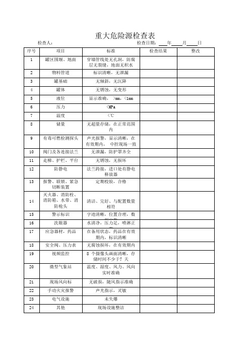 重大危险源检查表