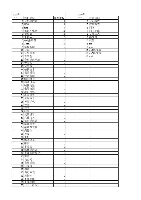 【计算机应用】_音乐播放器_期刊发文热词逐年推荐_20140724