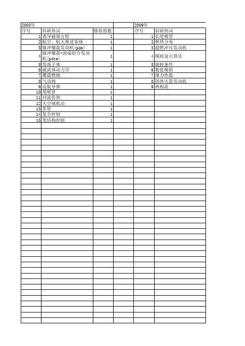 【国家自然科学基金】_尾喷管_基金支持热词逐年推荐_【万方软件创新助手】_20140801