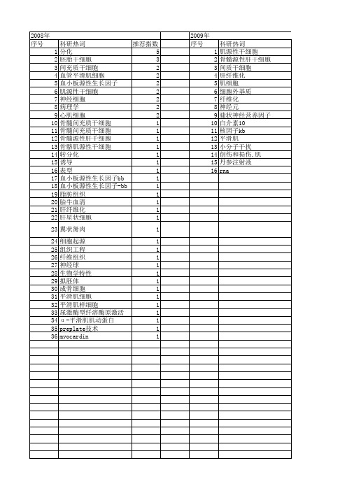 【国家自然科学基金】_肌源干细胞_基金支持热词逐年推荐_【万方软件创新助手】_20140731