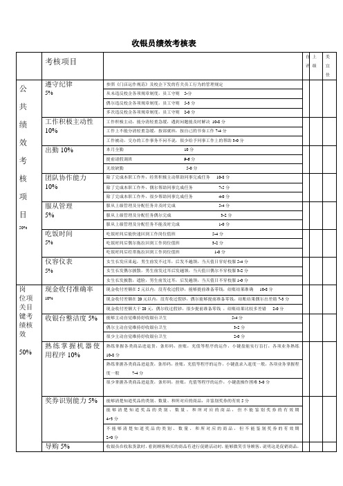 收银员考核表