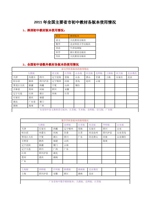 2011年全国主要省市初中教材版本使用情况