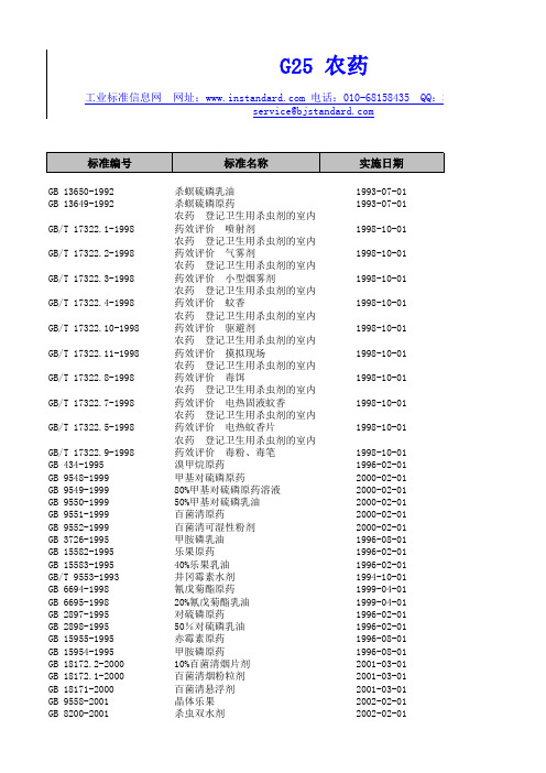 农药列表及国家标准