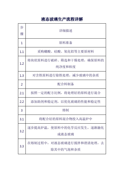 液态玻璃生产流程详解