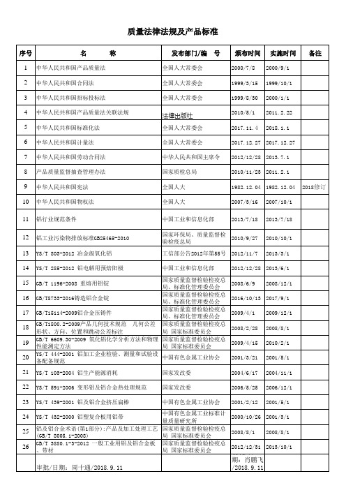 质量法律法规及产品标准清单25