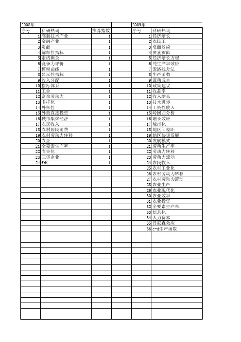 【国家社会科学基金】_劳动力贡献_基金支持热词逐年推荐_【万方软件创新助手】_20140809