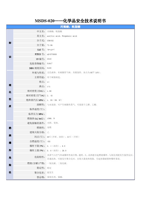 MSDS-020——(丙烯酸)