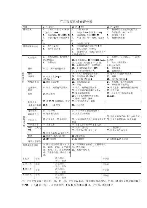 高危妊娠评分表