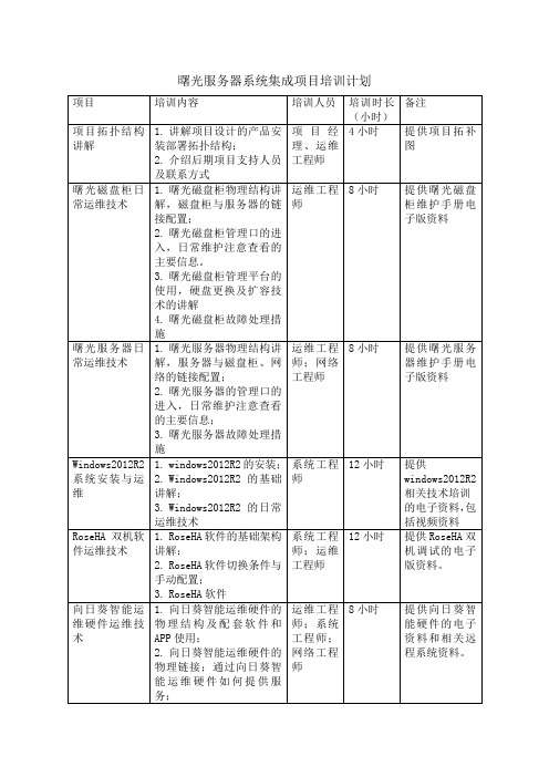 曙光服务器项目培训计划