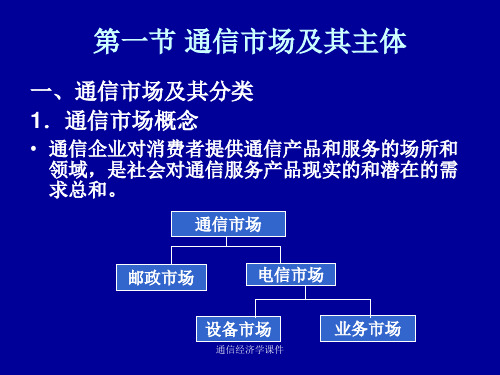 通信经济学课件