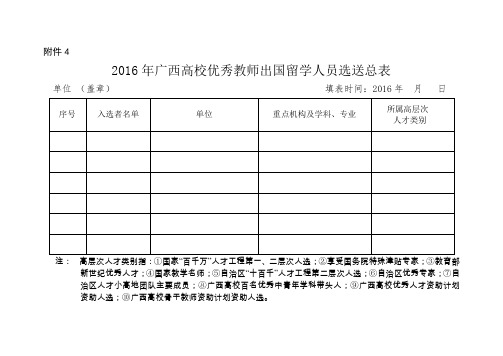 2016年广西高校优秀教师出国留学选送总表