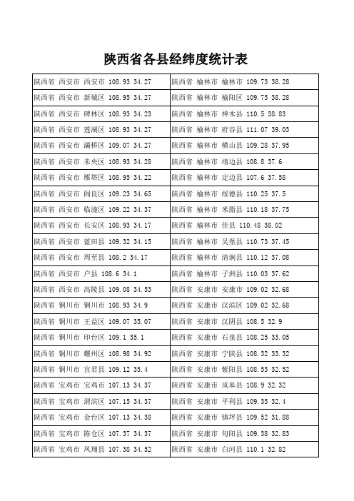 陕西省经纬度表