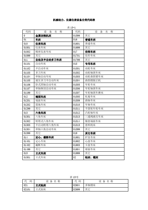 机械动力、仪器仪表设备分类代码表