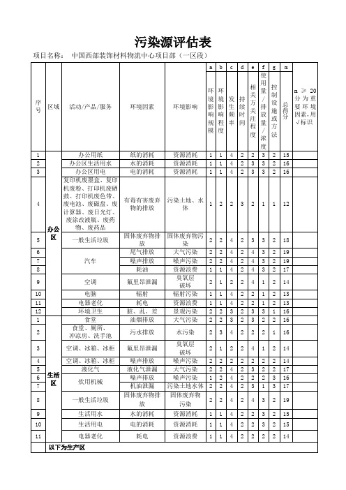 施工现场污染源环境因素识别及评价表