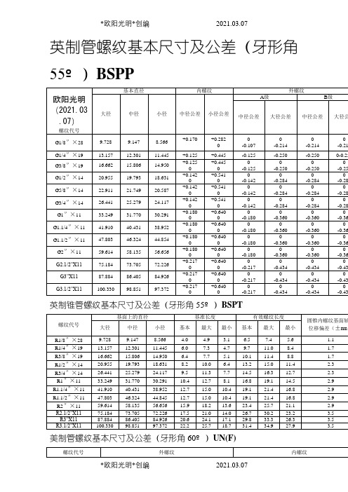 2021年各国标准 螺纹基本尺寸对照表