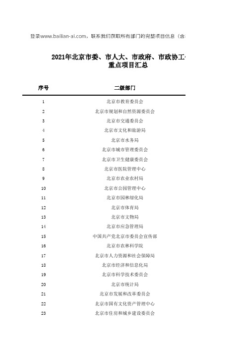 2021年北京市教育委员会重点项目预算