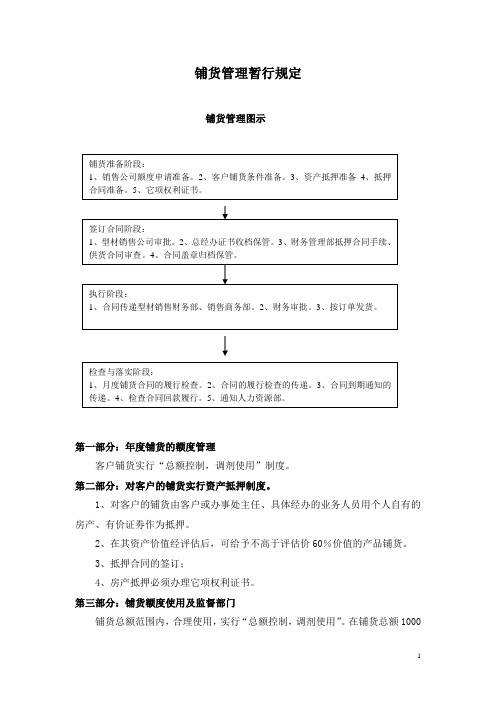 铺货管理暂行规定----管理制度