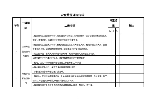 安全社区评定指标