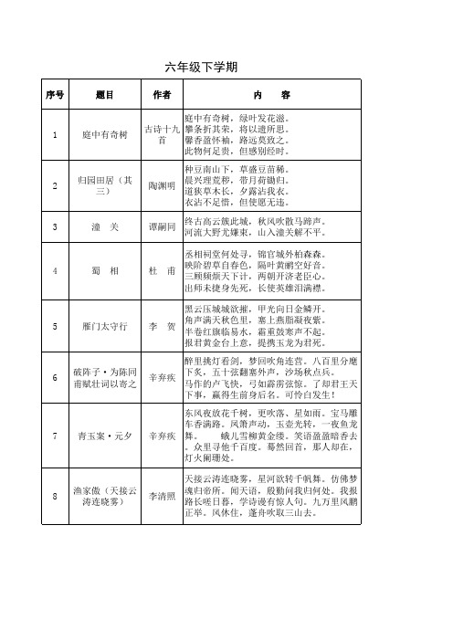 2023年小学阶段(1-6年级)经典诵读表(下学期)