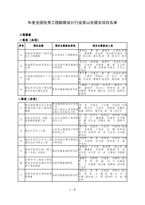 度全国优秀工程勘察设计行业奖山东提名项目名单