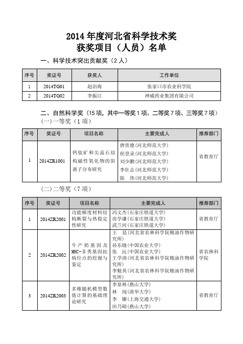 2014年度河北科学技术奖