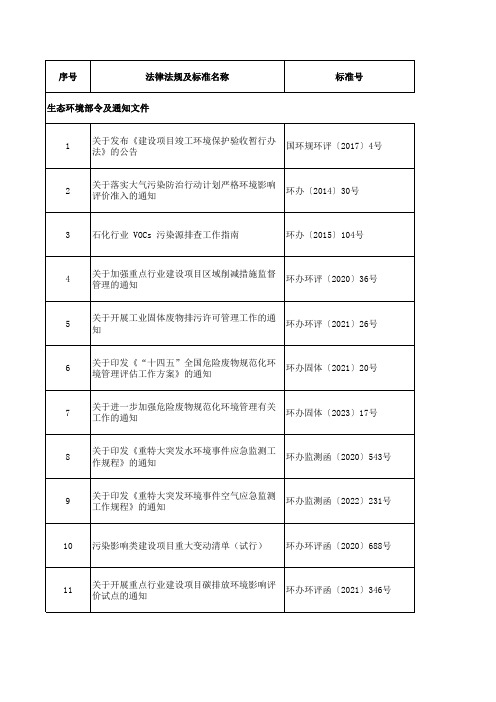 2024年度环保法律法规清单