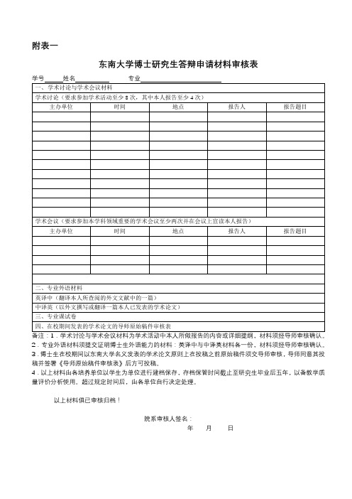 东南大学博士研究生答辩申请材料审核表【模板】