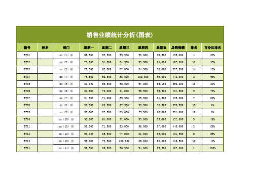 销售业绩数据统计分析图表Excel模板