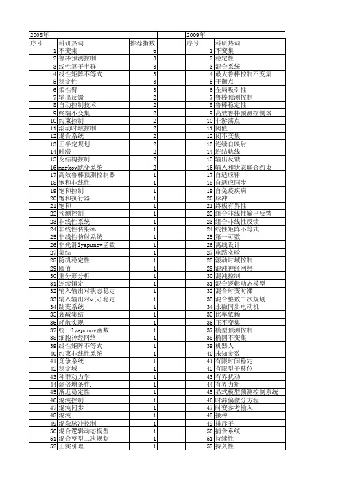 【国家自然科学基金】_不变集_基金支持热词逐年推荐_【万方软件创新助手】_20140730