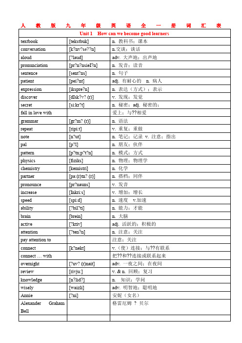 人教版九年级全册英语单词词汇表17299