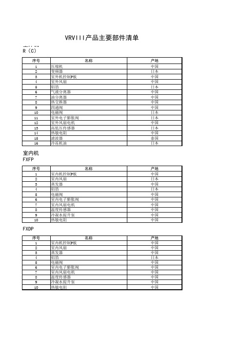 大金中央空调VRV3部件清单