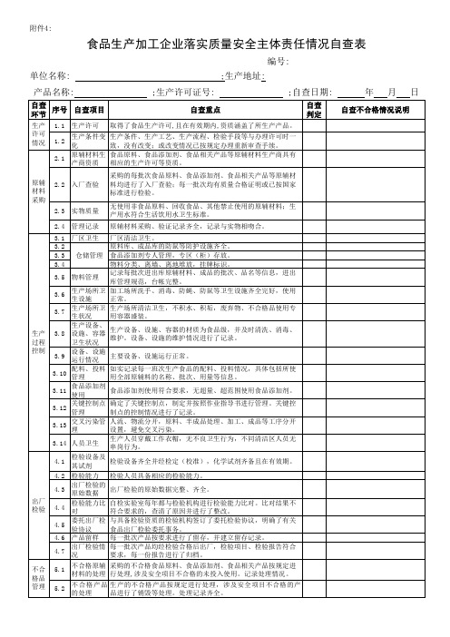 食品生产企业落实质量安全主体责任情况自查表