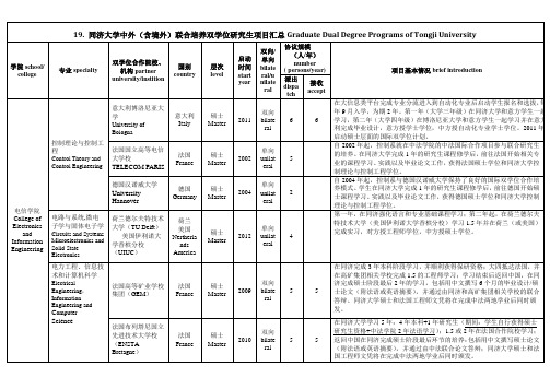 同济大学中外(含境外)联合培养双学位研究生项目汇总