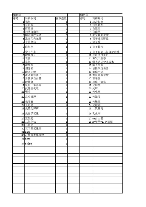 【国家自然科学基金】_光解自由基_基金支持热词逐年推荐_【万方软件创新助手】_20140802