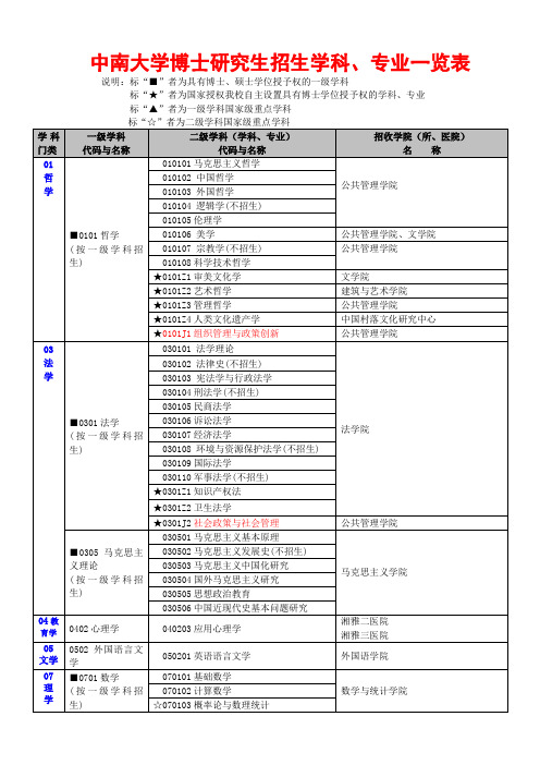 中南大学博士生招生学科专业一览表