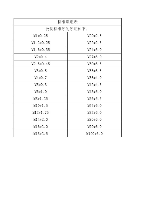 国家标准螺距