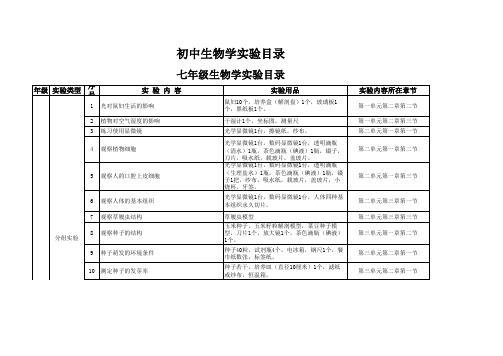 初中生物学实验目录一览表