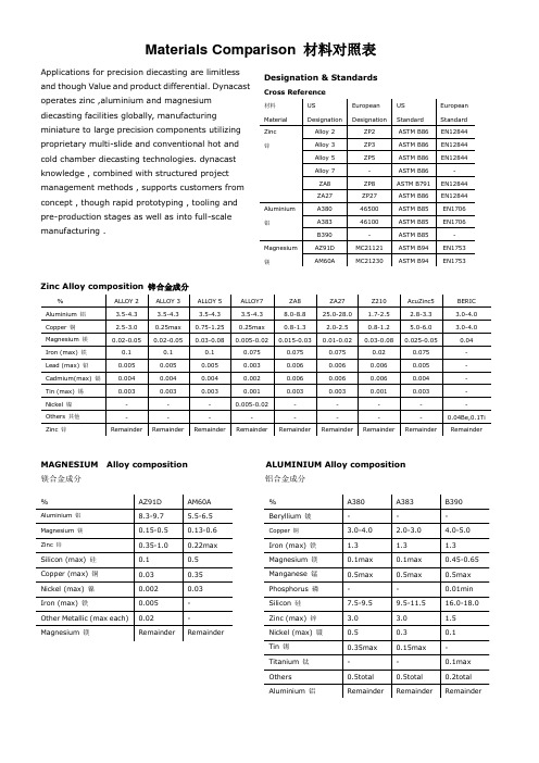 汽车行业铝合金材料对照表