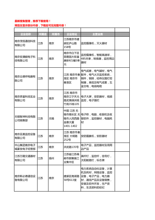 新版江苏省监控器材工商企业公司商家名录名单联系方式大全589家