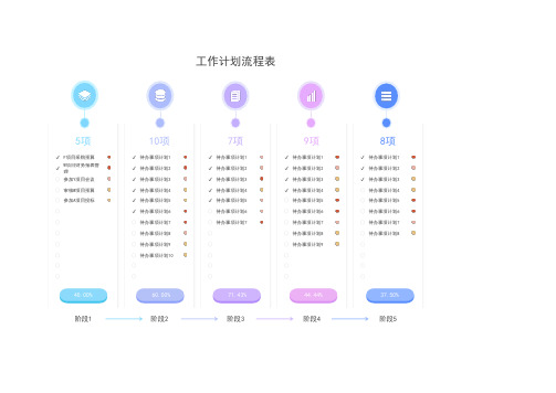 工作计划流程表模板